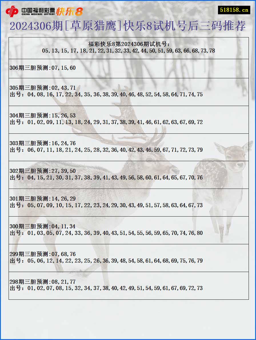 2024306期[草原猎鹰]快乐8试机号后三码推荐