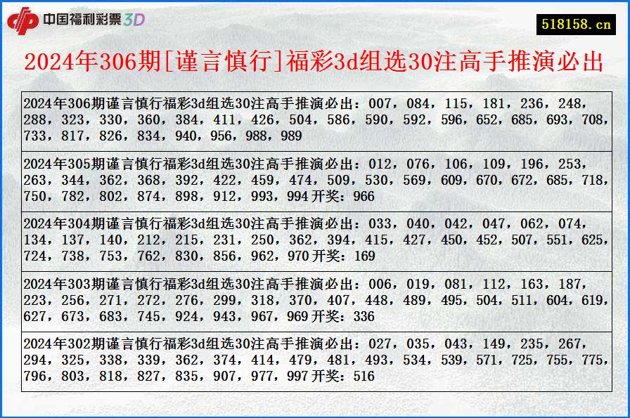 2024年306期[谨言慎行]福彩3d组选30注高手推演必出