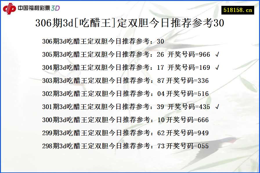 306期3d[吃醋王]定双胆今日推荐参考30