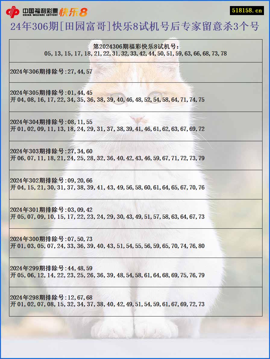 24年306期[田园富哥]快乐8试机号后专家留意杀3个号