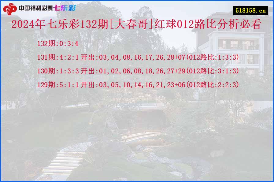 2024年七乐彩132期[大春哥]红球012路比分析必看