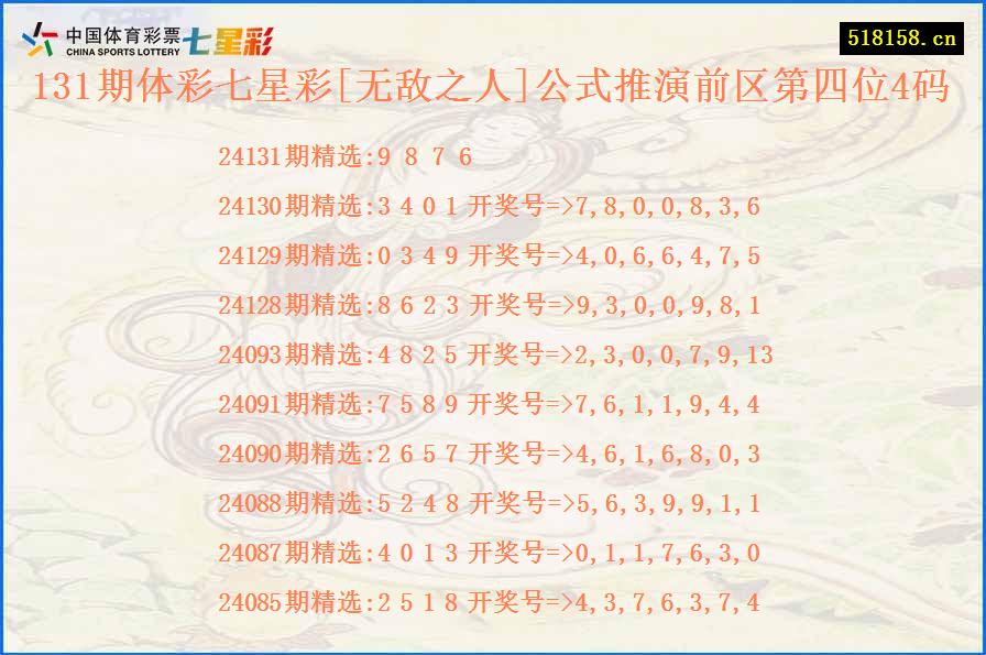 131期体彩七星彩[无敌之人]公式推演前区第四位4码