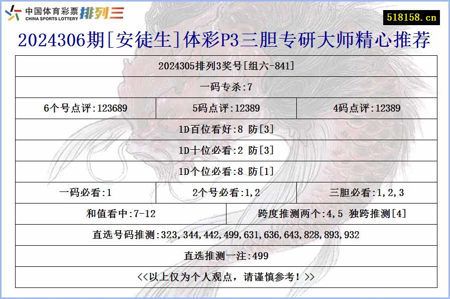 2024306期[安徒生]体彩P3三胆专研大师精心推荐