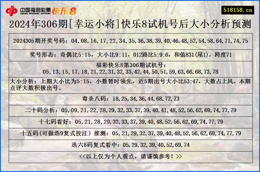 2024年306期[幸运小将]快乐8试机号后大小分析预测