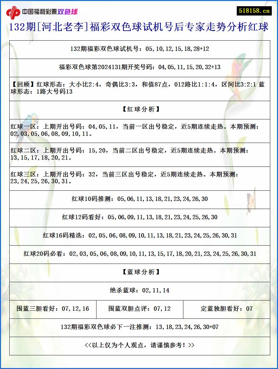 132期[河北老李]福彩双色球试机号后专家走势分析红球