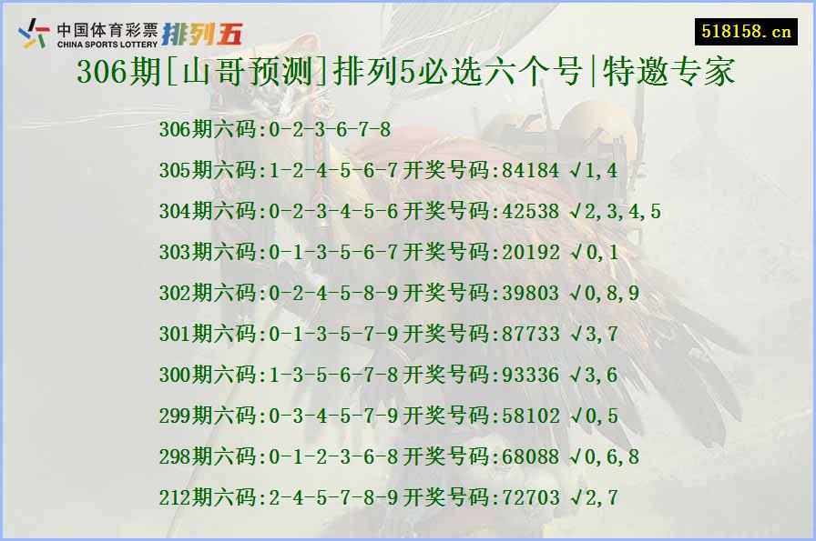 306期[山哥预测]排列5必选六个号|特邀专家