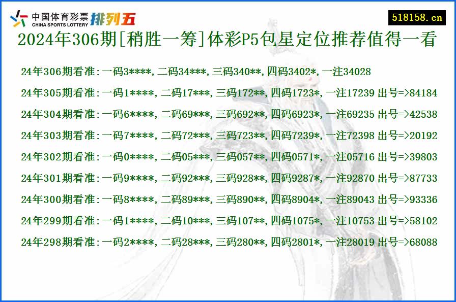 2024年306期[稍胜一筹]体彩P5包星定位推荐值得一看