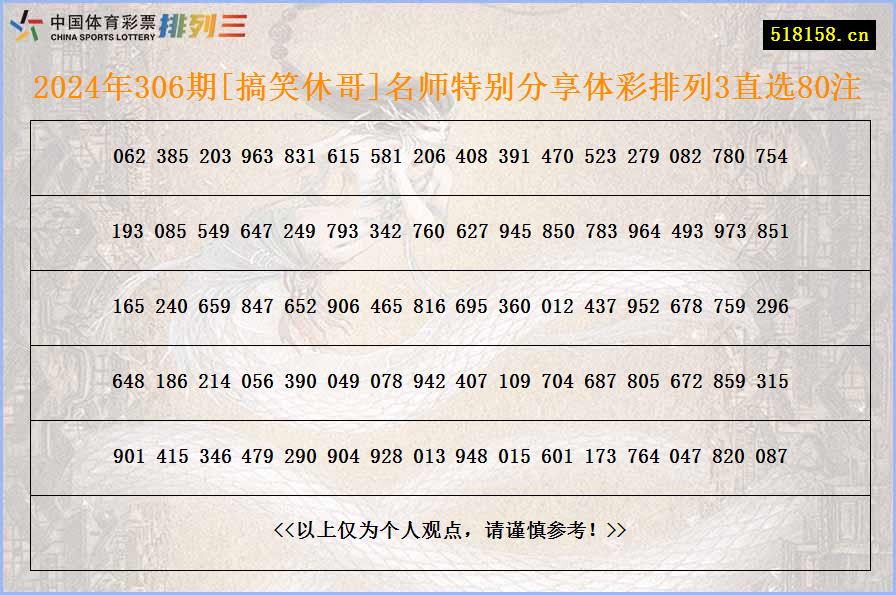 2024年306期[搞笑休哥]名师特别分享体彩排列3直选80注