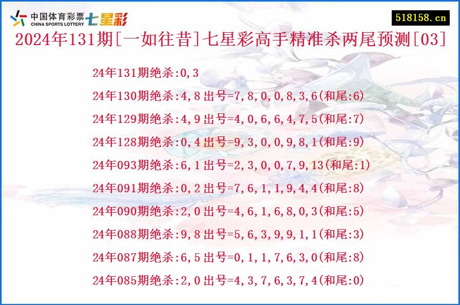 2024年131期[一如往昔]七星彩高手精准杀两尾预测[03]