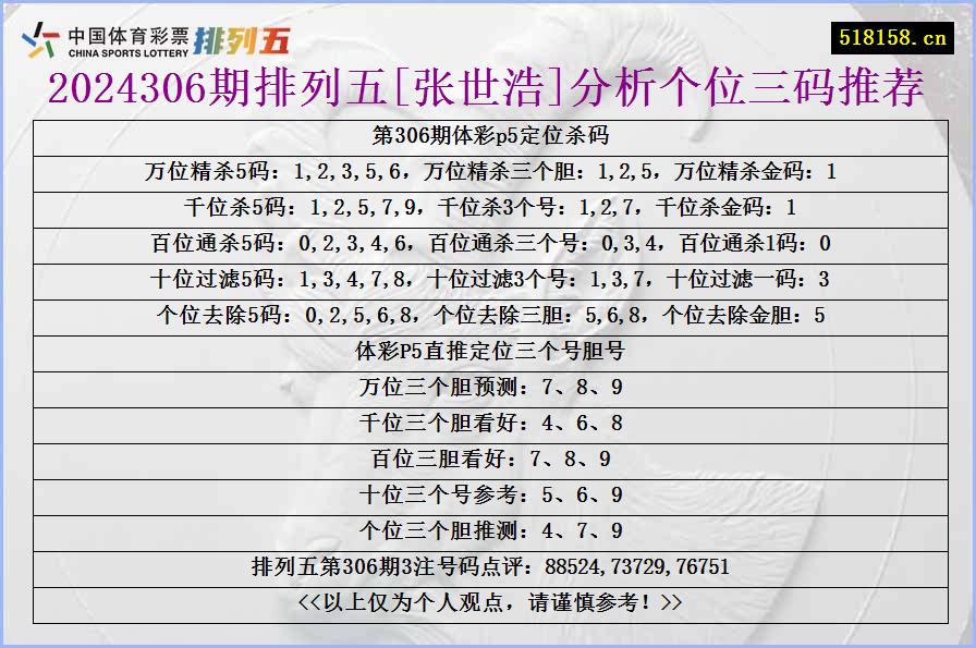 2024306期排列五[张世浩]分析个位三码推荐