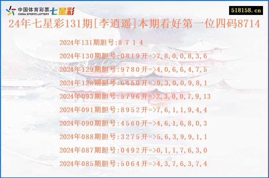 24年七星彩131期[李逍遥]本期看好第一位四码8714