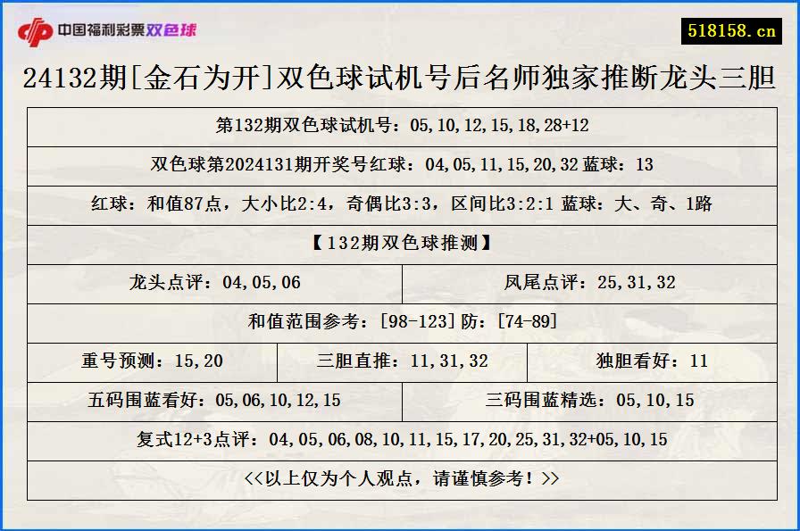 24132期[金石为开]双色球试机号后名师独家推断龙头三胆