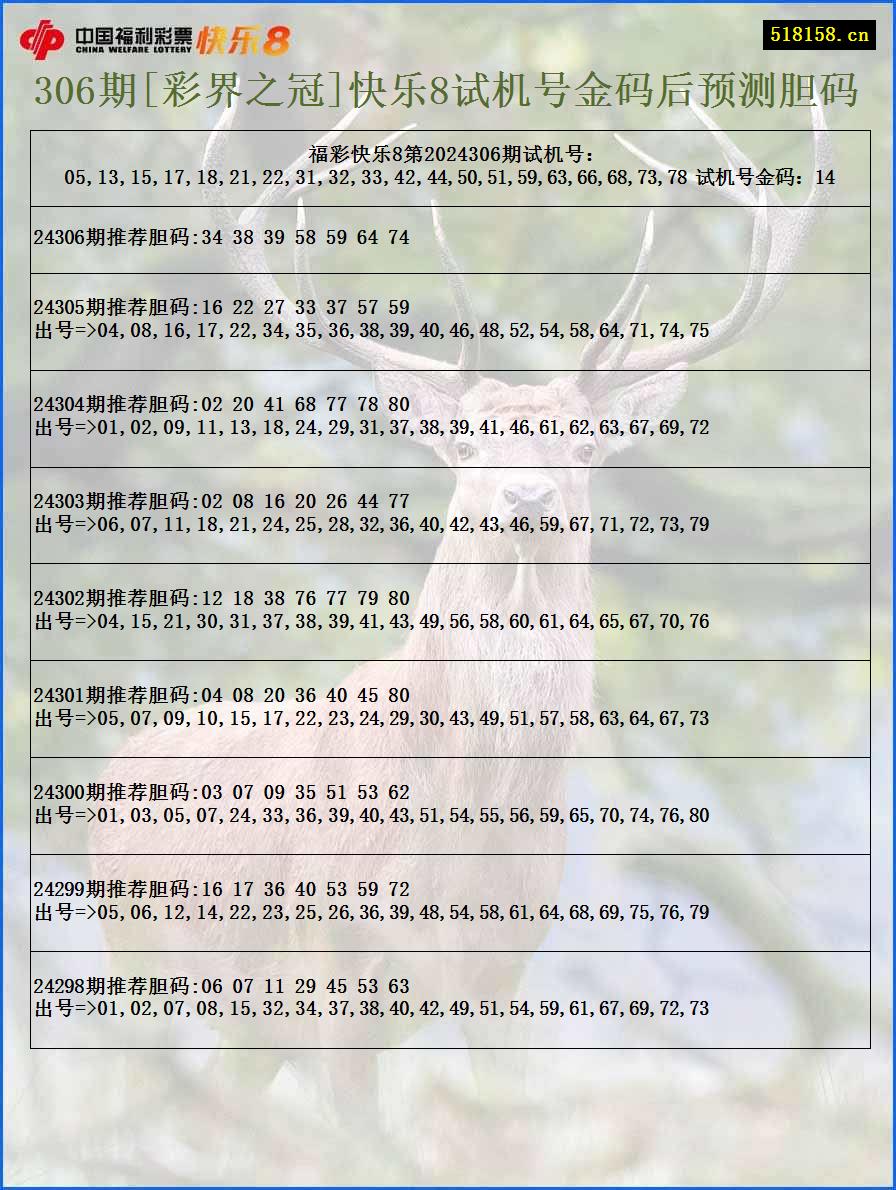 306期[彩界之冠]快乐8试机号金码后预测胆码