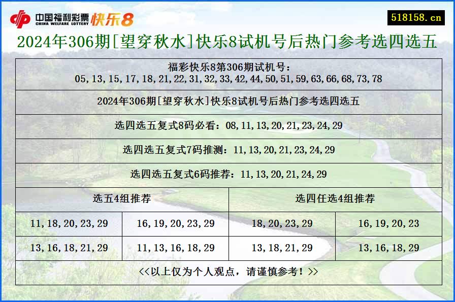 2024年306期[望穿秋水]快乐8试机号后热门参考选四选五