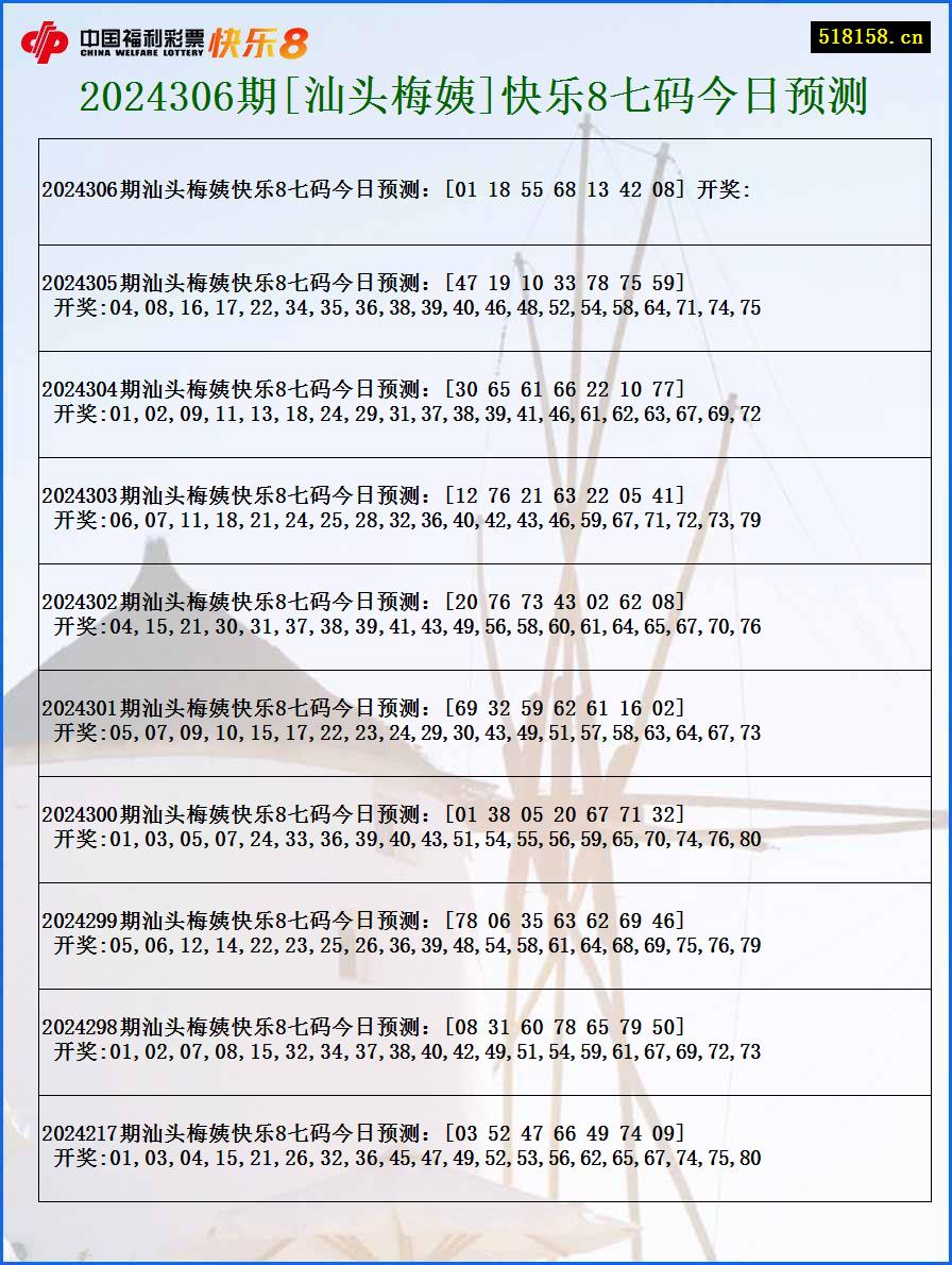 2024306期[汕头梅姨]快乐8七码今日预测