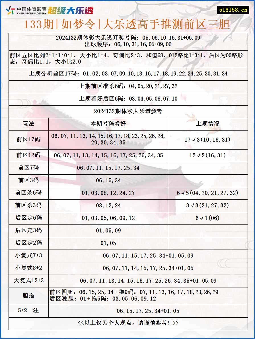 133期[如梦令]大乐透高手推测前区三胆