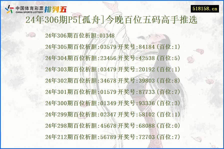 24年306期P5[孤舟]今晚百位五码高手推选