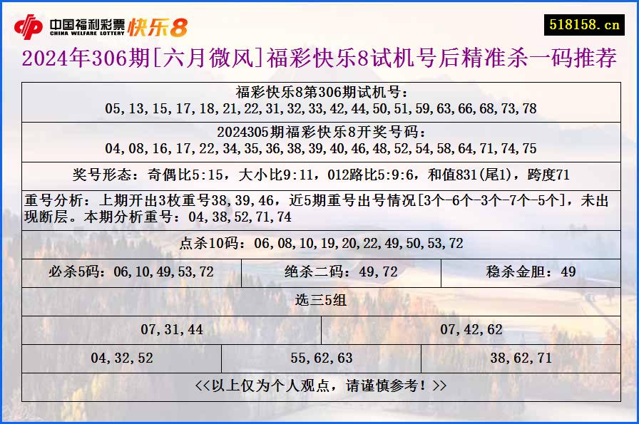 2024年306期[六月微风]福彩快乐8试机号后精准杀一码推荐