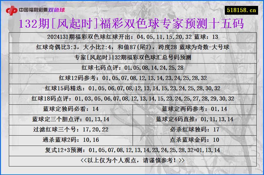 132期[风起时]福彩双色球专家预测十五码