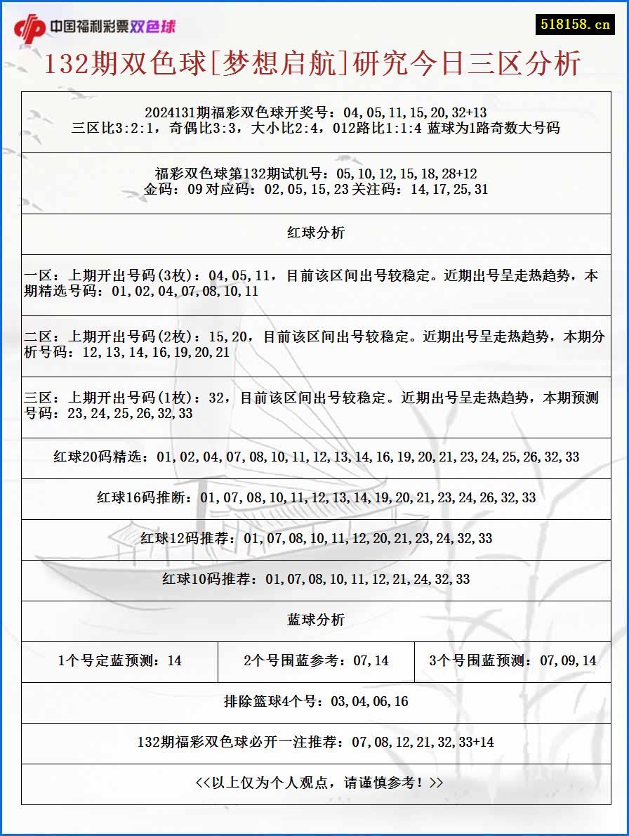 132期双色球[梦想启航]研究今日三区分析