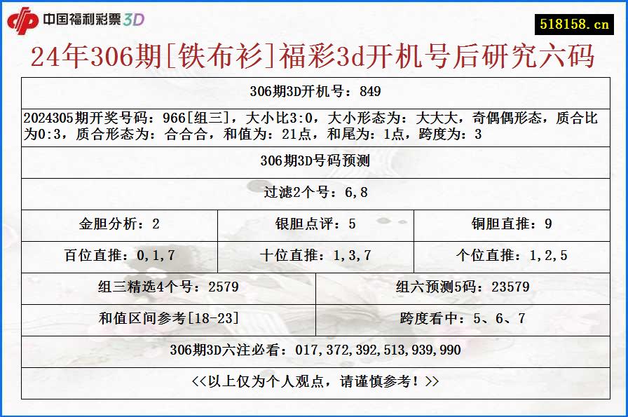 24年306期[铁布衫]福彩3d开机号后研究六码