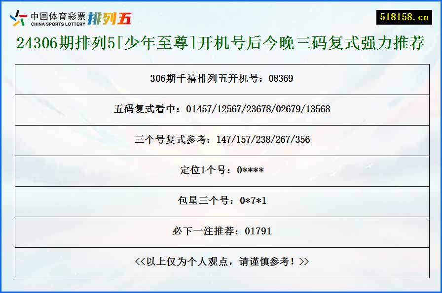 24306期排列5[少年至尊]开机号后今晚三码复式强力推荐