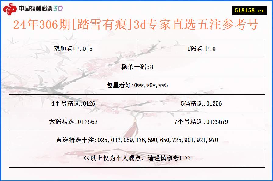 24年306期[踏雪有痕]3d专家直选五注参考号