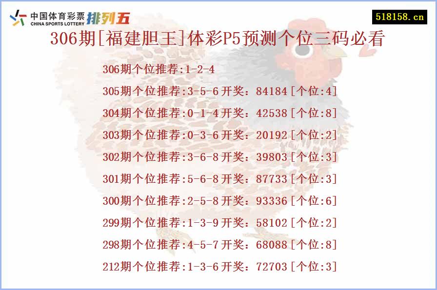 306期[福建胆王]体彩P5预测个位三码必看