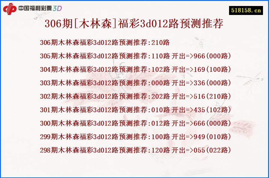 306期[木林森]福彩3d012路预测推荐