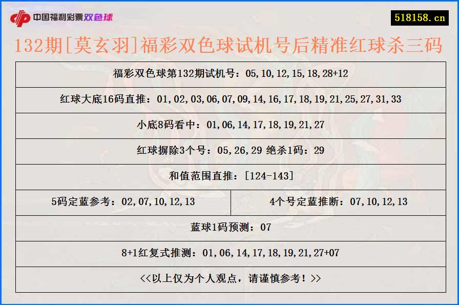 132期[莫玄羽]福彩双色球试机号后精准红球杀三码