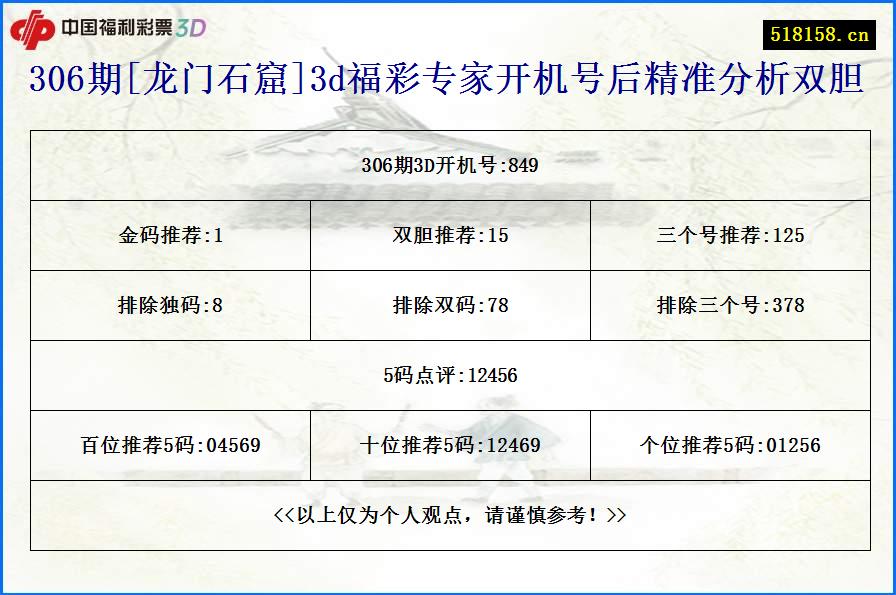 306期[龙门石窟]3d福彩专家开机号后精准分析双胆