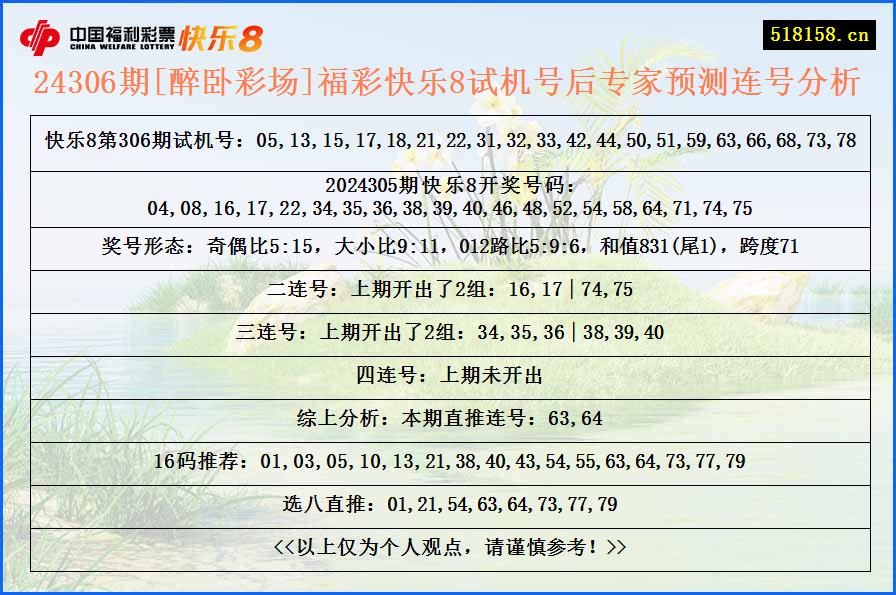 24306期[醉卧彩场]福彩快乐8试机号后专家预测连号分析