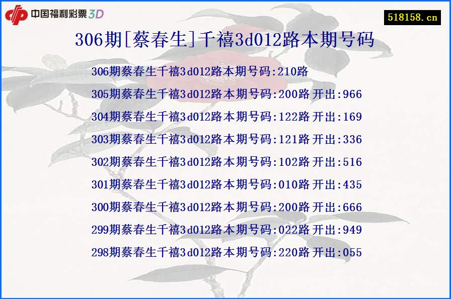 306期[蔡春生]千禧3d012路本期号码