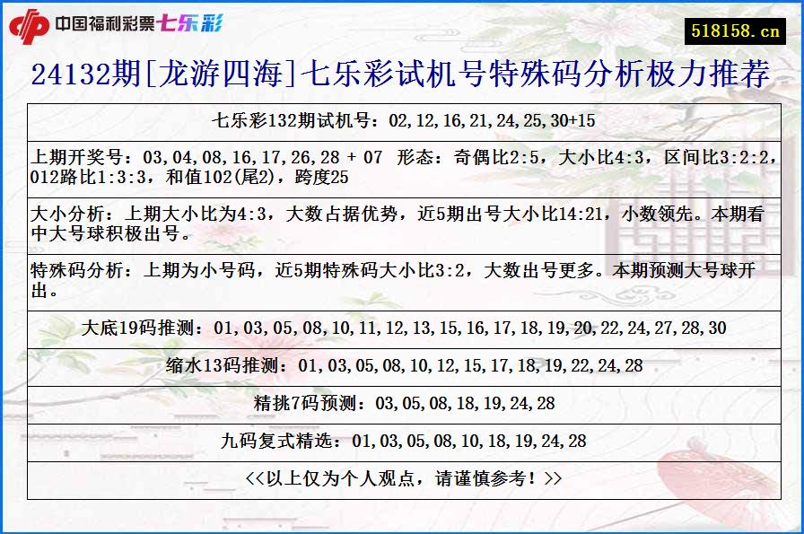 24132期[龙游四海]七乐彩试机号特殊码分析极力推荐