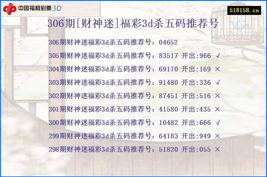 306期[财神迷]福彩3d杀五码推荐号