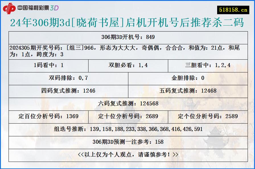 24年306期3d[晓荷书屋]启机开机号后推荐杀二码