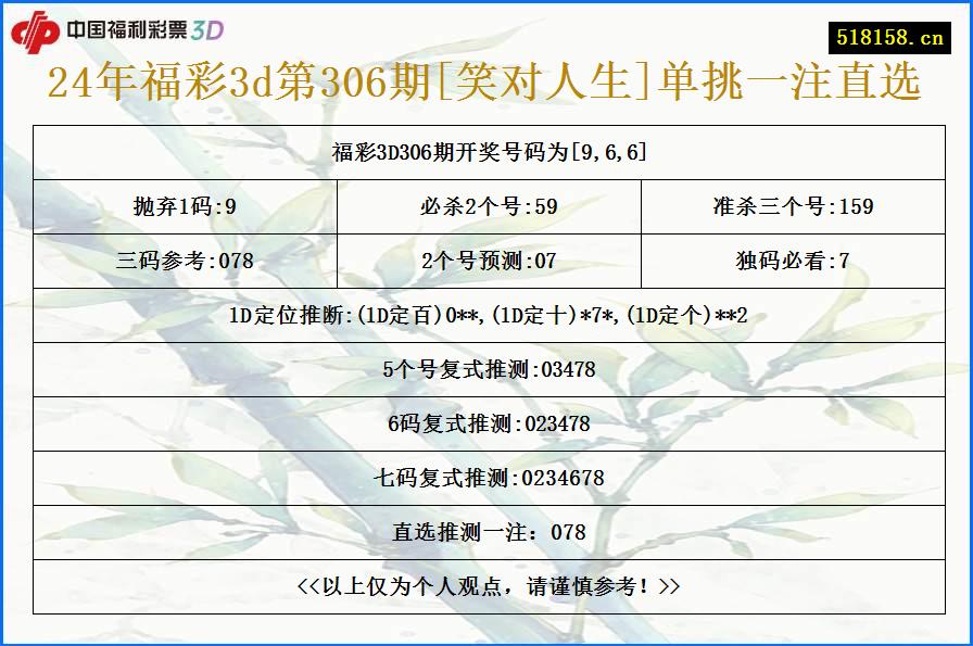 24年福彩3d第306期[笑对人生]单挑一注直选