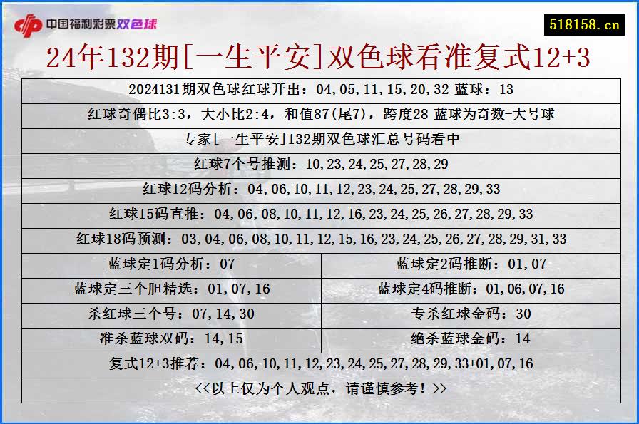 24年132期[一生平安]双色球看准复式12+3