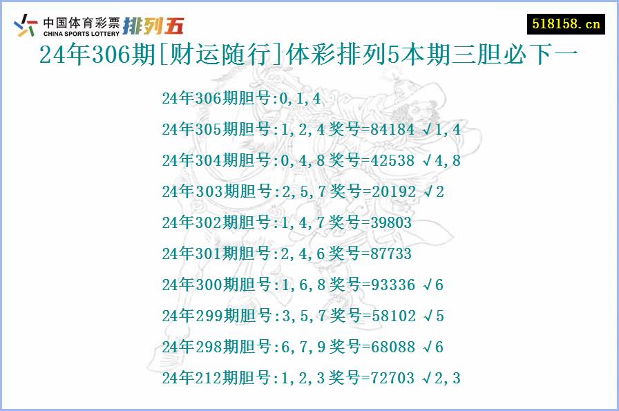 24年306期[财运随行]体彩排列5本期三胆必下一