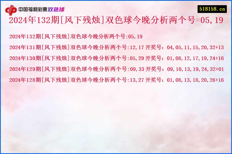 2024年132期[风下残烛]双色球今晚分析两个号=05,19