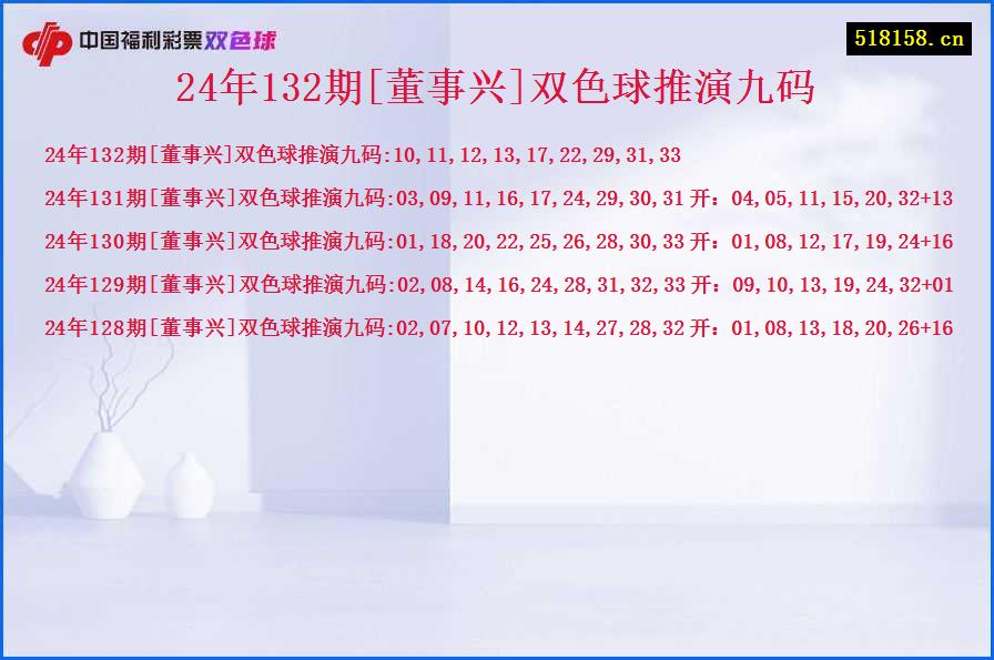 24年132期[董事兴]双色球推演九码