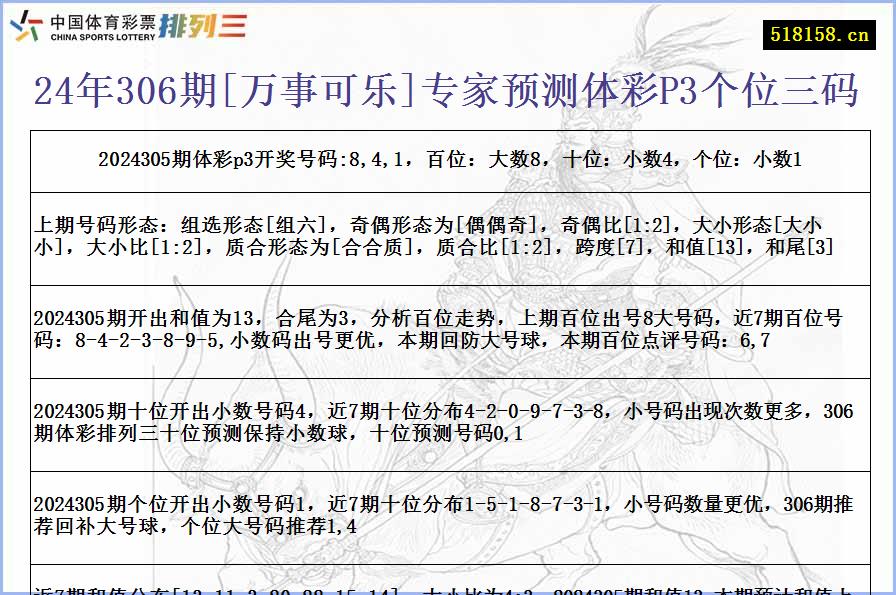 24年306期[万事可乐]专家预测体彩P3个位三码