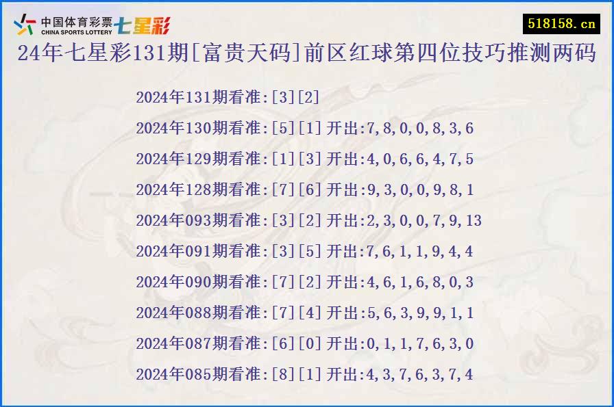 24年七星彩131期[富贵天码]前区红球第四位技巧推测两码