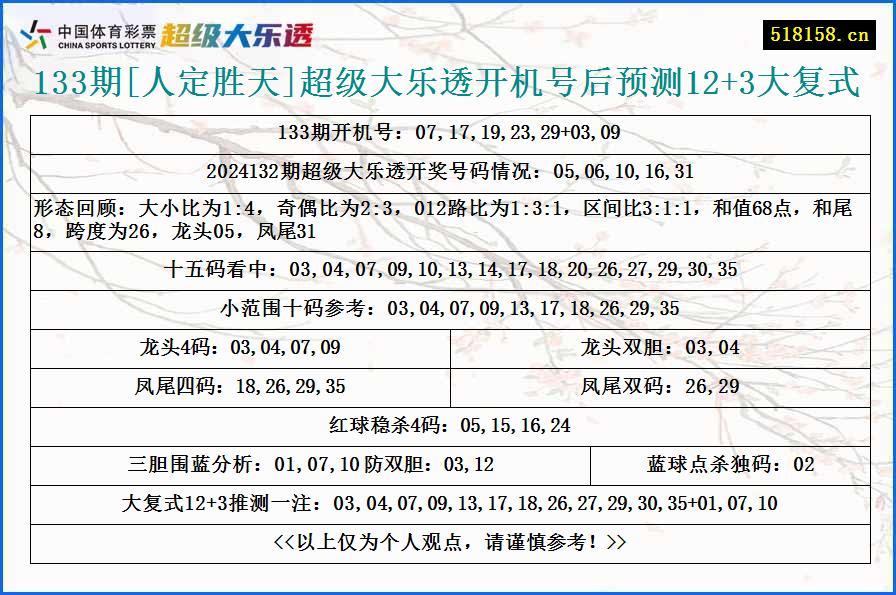 133期[人定胜天]超级大乐透开机号后预测12+3大复式