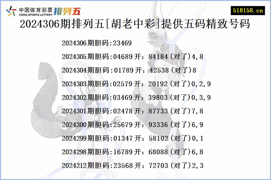 2024306期排列五[胡老中彩]提供五码精致号码