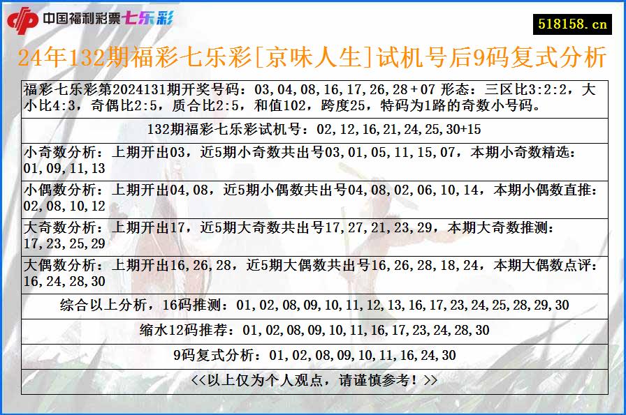 24年132期福彩七乐彩[京味人生]试机号后9码复式分析