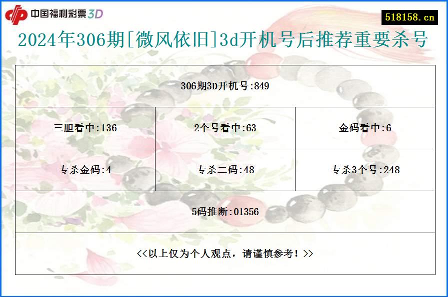 2024年306期[微风依旧]3d开机号后推荐重要杀号