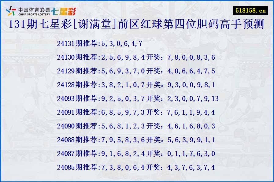 131期七星彩[谢满堂]前区红球第四位胆码高手预测