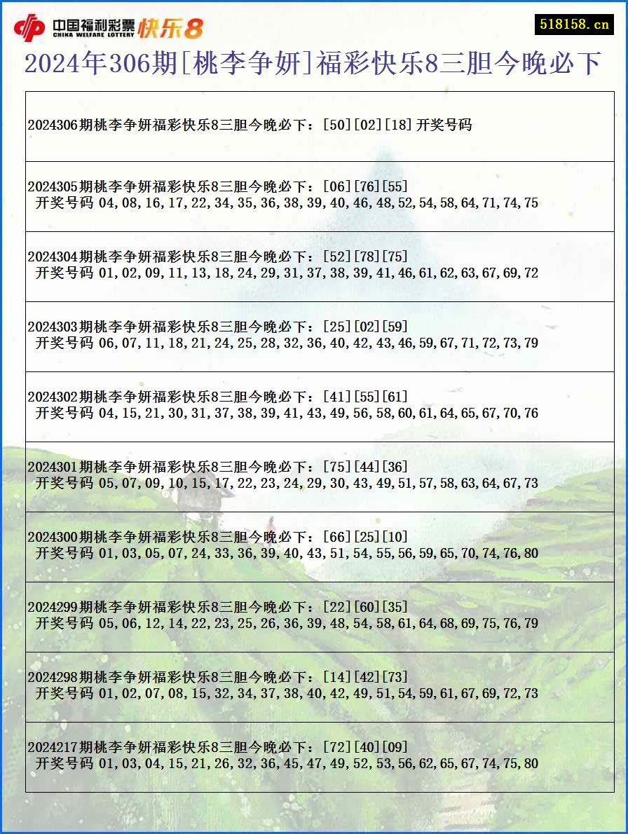 2024年306期[桃李争妍]福彩快乐8三胆今晚必下