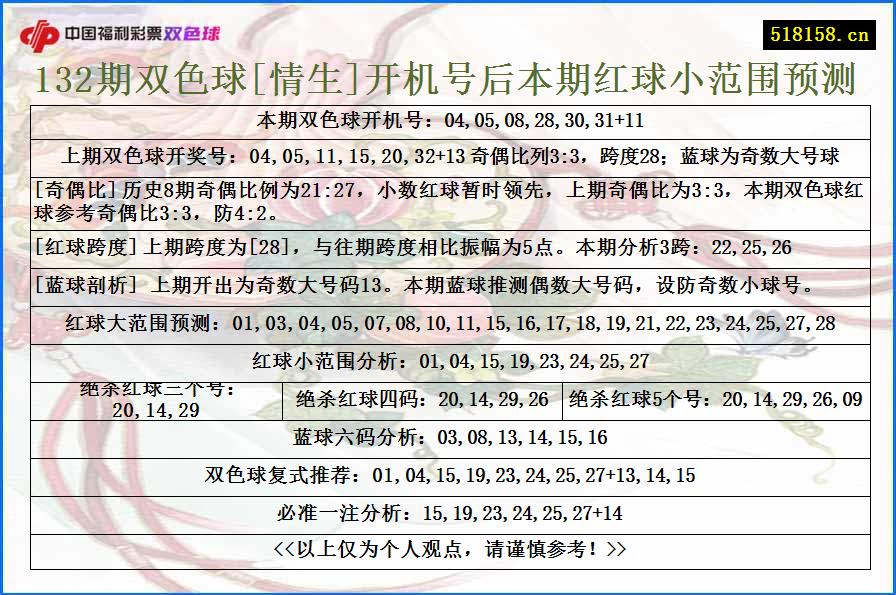 132期双色球[情生]开机号后本期红球小范围预测